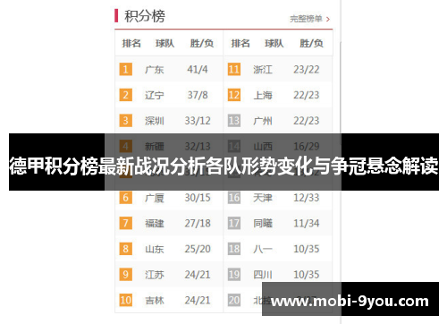 德甲积分榜最新战况分析各队形势变化与争冠悬念解读