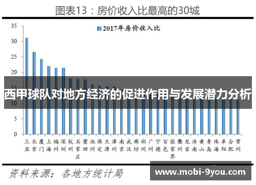 西甲球队对地方经济的促进作用与发展潜力分析