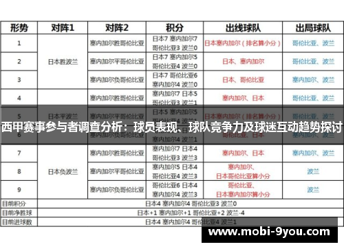 西甲赛事参与者调查分析：球员表现、球队竞争力及球迷互动趋势探讨