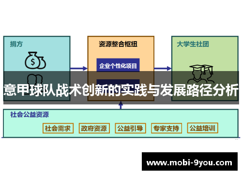 意甲球队战术创新的实践与发展路径分析