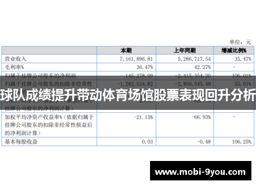 球队成绩提升带动体育场馆股票表现回升分析