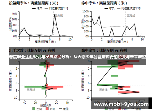 老詹职业生涯规划与发展路径分析：从天赋少年到篮球传奇的蜕变与未来展望