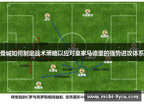 曼城如何制定战术策略以应对皇家马德里的强势进攻体系