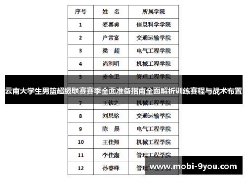 云南大学生男篮超级联赛赛季全面准备指南全面解析训练赛程与战术布置