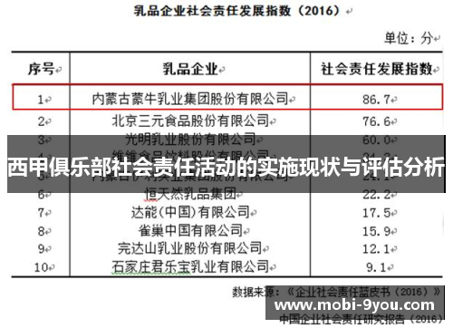 西甲俱乐部社会责任活动的实施现状与评估分析
