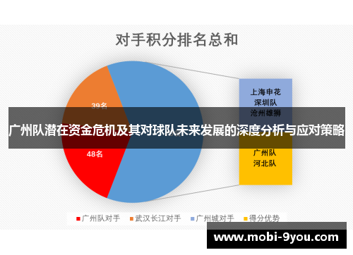 广州队潜在资金危机及其对球队未来发展的深度分析与应对策略