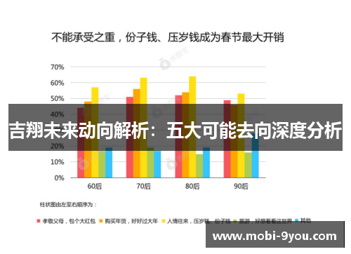吉翔未来动向解析：五大可能去向深度分析