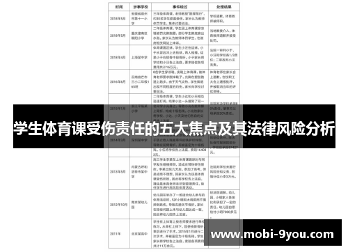 学生体育课受伤责任的五大焦点及其法律风险分析