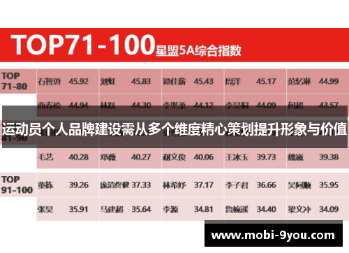 运动员个人品牌建设需从多个维度精心策划提升形象与价值