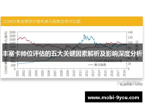 丰塞卡帅位评估的五大关键因素解析及影响深度分析