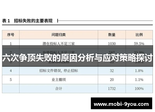 六次争顶失败的原因分析与应对策略探讨