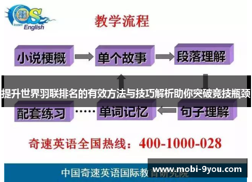 提升世界羽联排名的有效方法与技巧解析助你突破竞技瓶颈