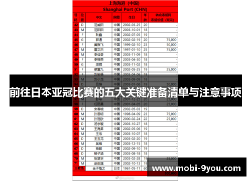 前往日本亚冠比赛的五大关键准备清单与注意事项