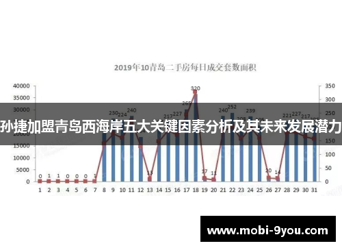孙捷加盟青岛西海岸五大关键因素分析及其未来发展潜力