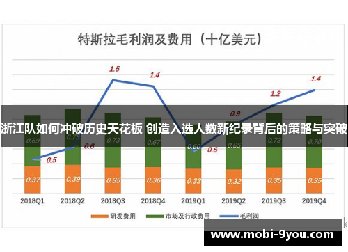 浙江队如何冲破历史天花板 创造入选人数新纪录背后的策略与突破