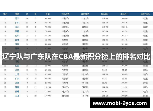 辽宁队与广东队在CBA最新积分榜上的排名对比