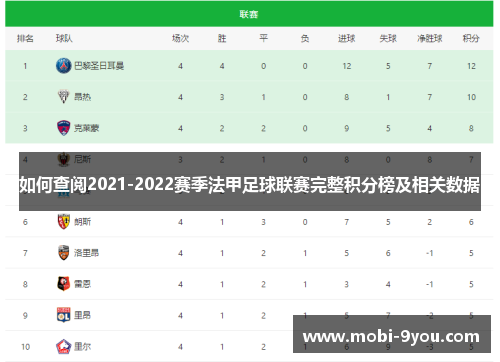 如何查阅2021-2022赛季法甲足球联赛完整积分榜及相关数据