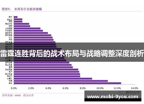 雷霆连胜背后的战术布局与战略调整深度剖析